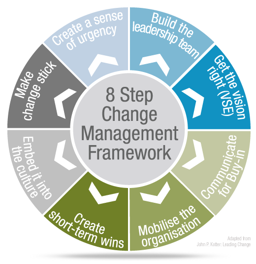 8 step framework